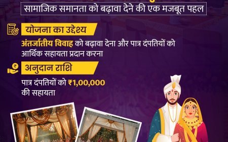 अंतरजातीय विवाह करने वाले जोड़ों को मिलेंगे 1 लाख रुपए