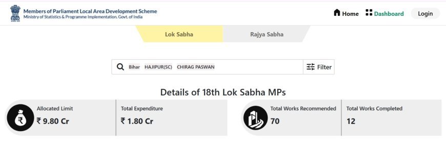 चिराग पासवान के MPLADS का हाल जान लीजिए, बातें ज़्यादा काम कम !