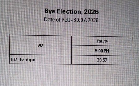 बांकीपुर विधानसभा उपचुनाव : 66% लोगों ने वोटिंग ही नहीं किया !